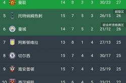 包含利物浦力压西布朗，占据英超领跑位置的词条