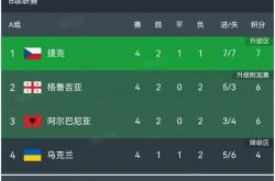 欧预赛积分榜上线，球队实力对比的简单介绍