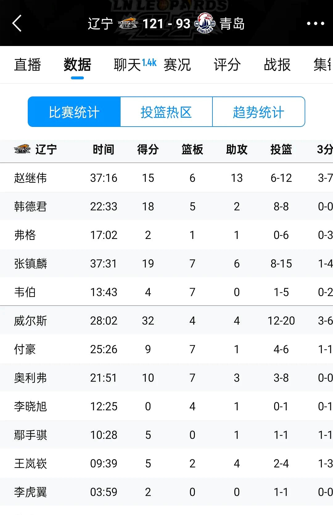 包含沈阳队击败对手，挺进队史最佳战绩的词条