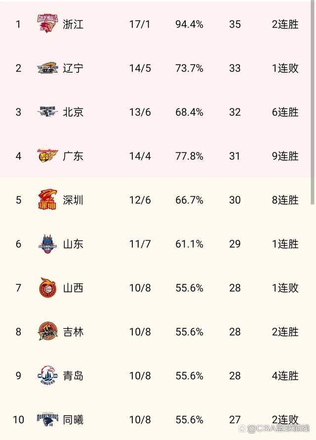 猛龙队发挥稳定，积分排名上升的简单介绍