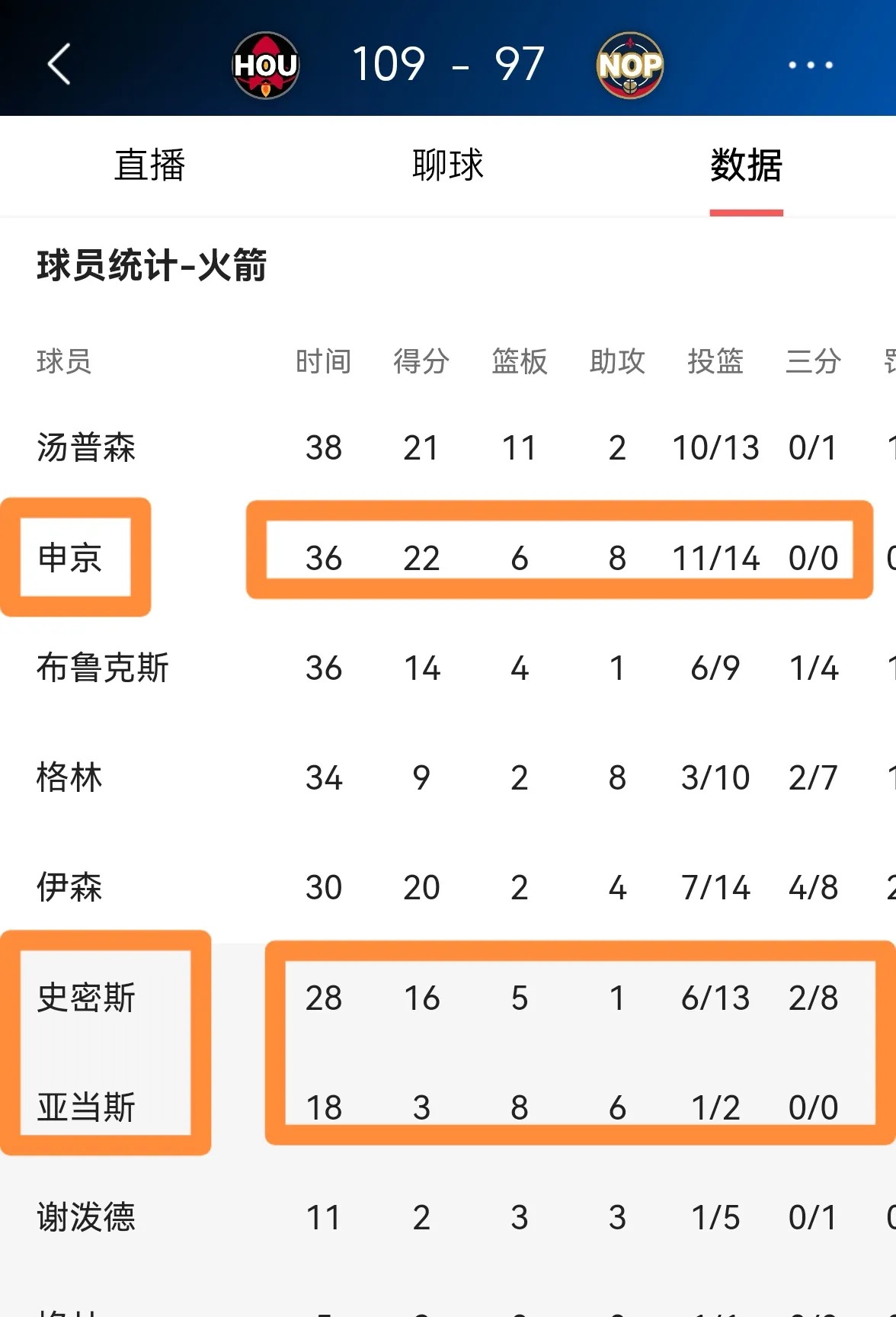 包含火箭客场大胜篮网，取得关键胜利的词条