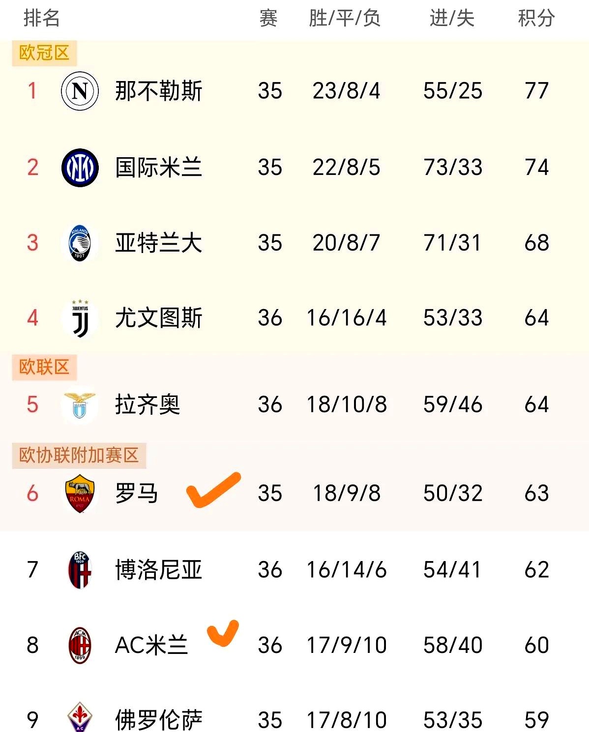 尤文图斯对阵罗马，争夺晋级权益的简单介绍