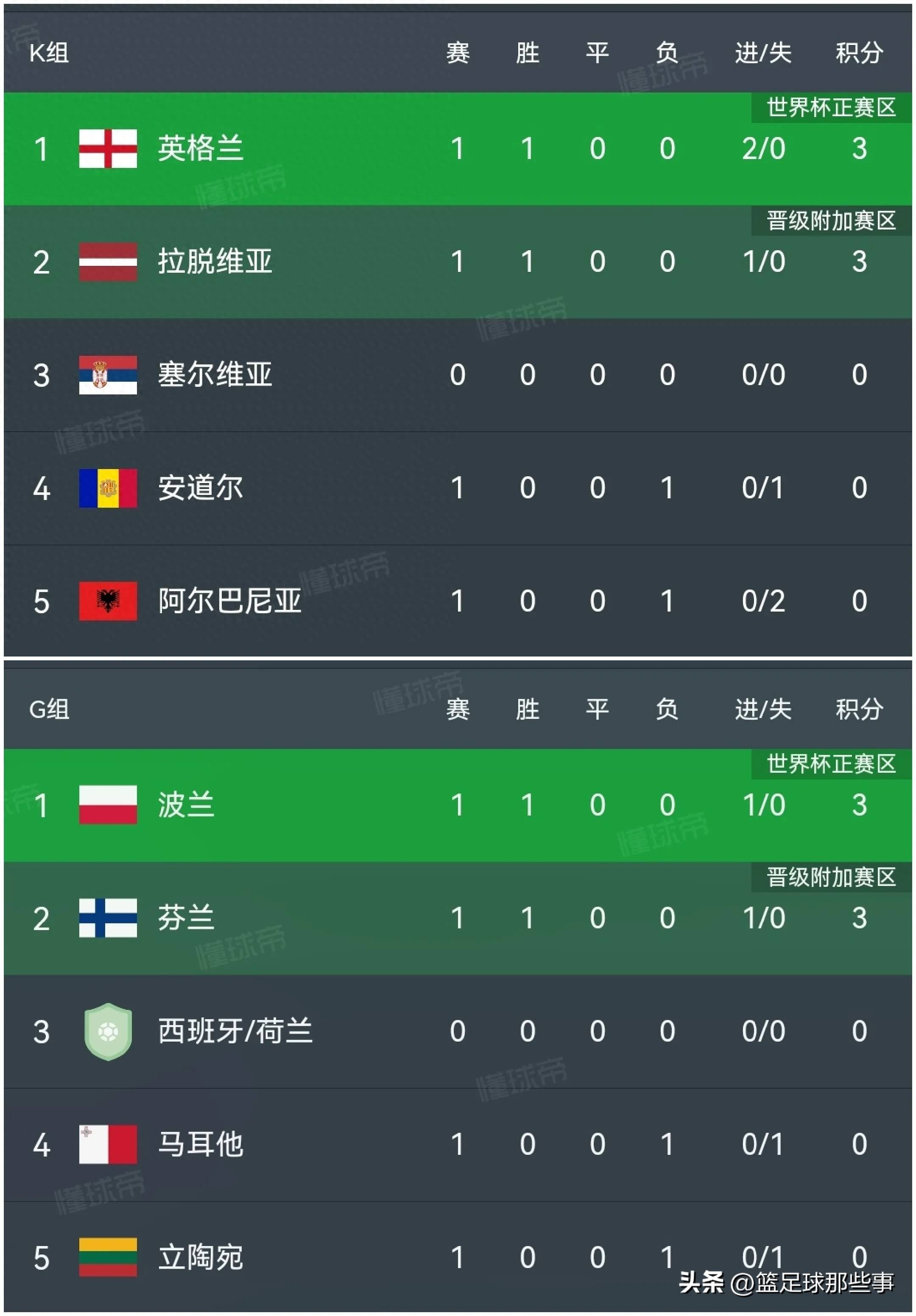 波兰主场力克以色列,积分强势进军欧洲杯 波兰主场力克以色列,积分强势进军欧洲杯